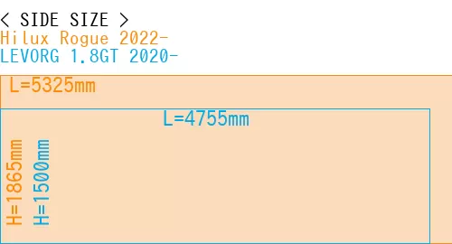 #Hilux Rogue 2022- + LEVORG 1.8GT 2020-